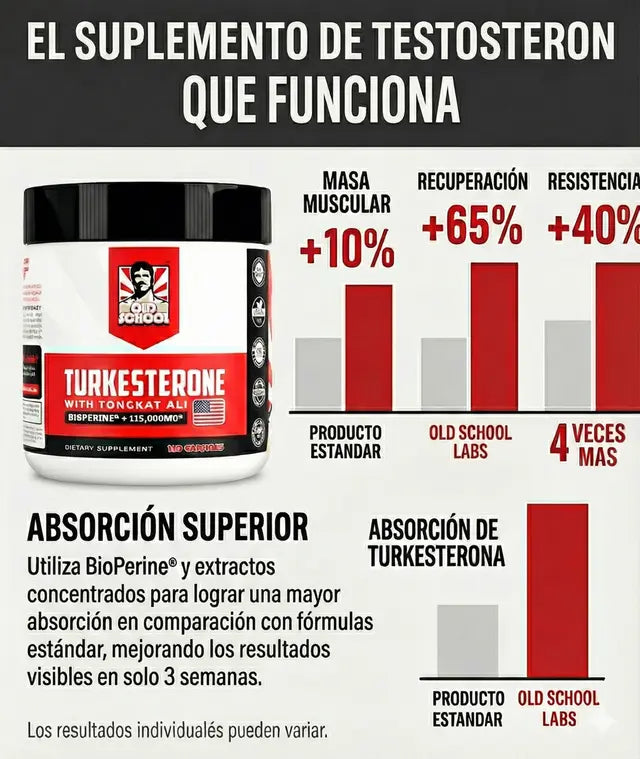 Turkesterone | Máximo Crecimiento Muscular Natural