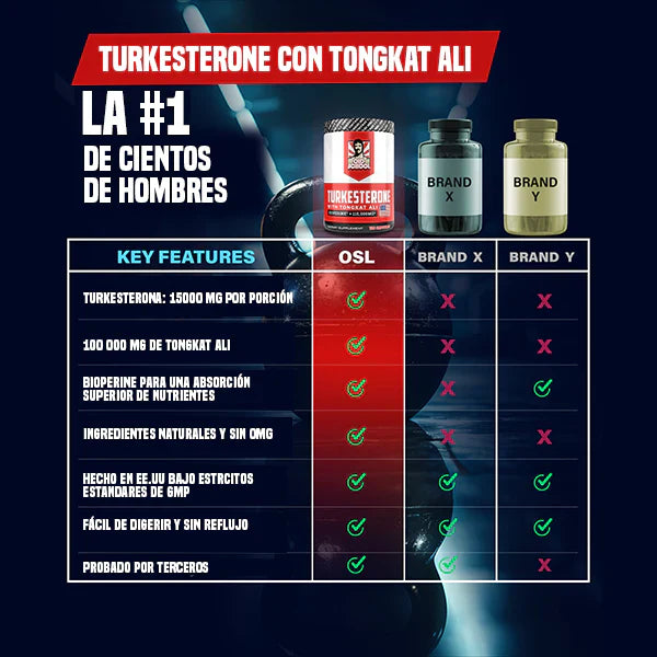 Turkesterone | Máximo Crecimiento Muscular Natural